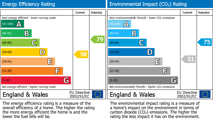 EPC for Barrington Road, Bilton, Rugby