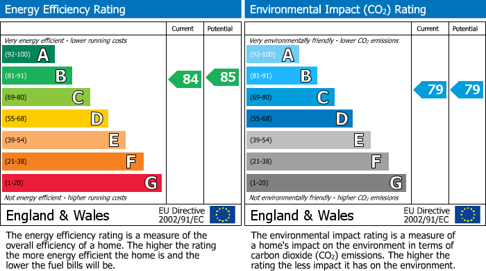 EPC for Stonechat Road, Rugby