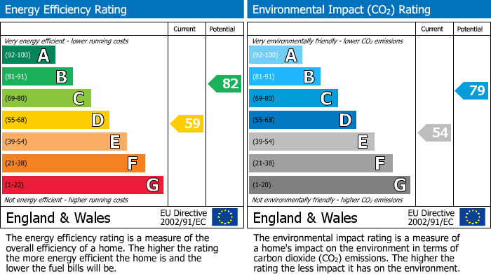 EPC for Norton Leys, Hillside