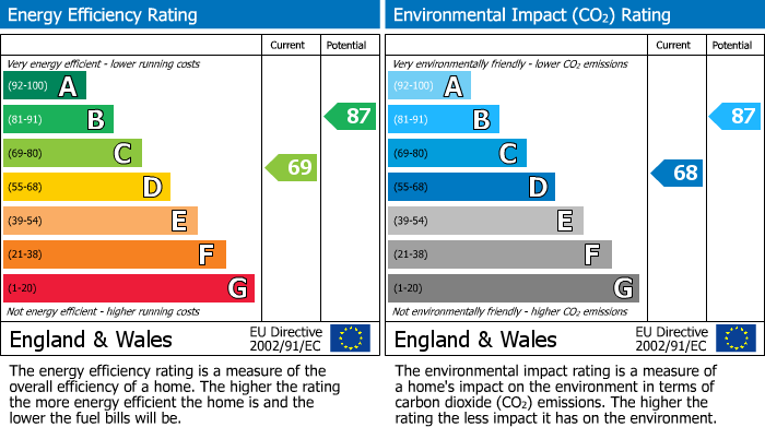 EPC for Chicory Drive, Boughton Vale, Rugby