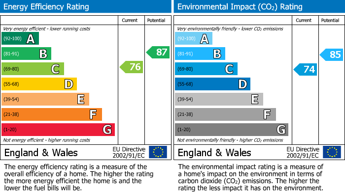 EPC for Tee Tong Road, Long Lawford