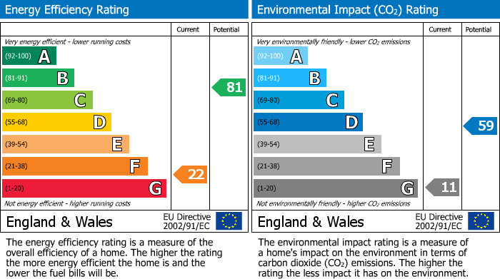 EPC for The Kent, Hillmorton, Rugby