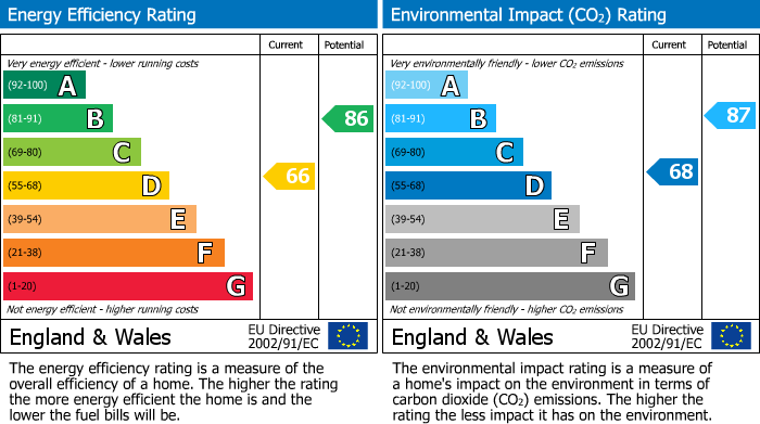 EPC for Cherwell Way, Long Lawford, Rugby