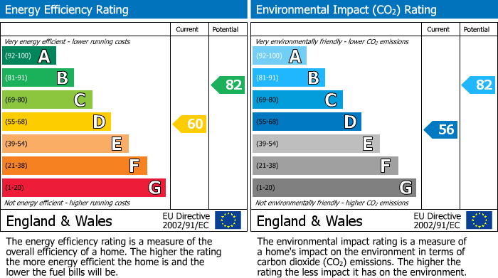 EPC for St. Andrews Crescent, Rugby