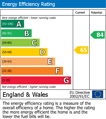 EPC for Alfred Green Close, Rugby