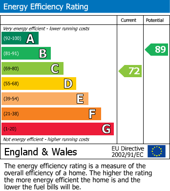 EPC for Mosedale, Rugby