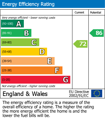 EPC for Phipps Avenue, Hillmorton, Rugby