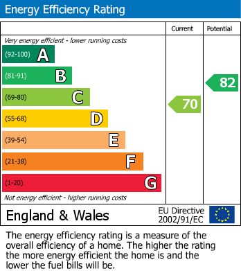 EPC for Northampton Lane, Dunchurch, Rugby