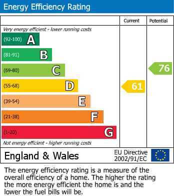 EPC for Alwyn Road, Bilton, Rugby