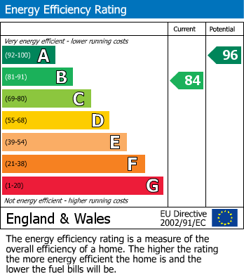 EPC for Harrowell Close, Cawston, Rugby