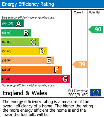 EPC for London Road, Stretton On Dunsmore, Rugby