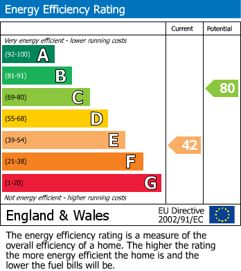 EPC for Carlton Road, Rugby, Warwickshire