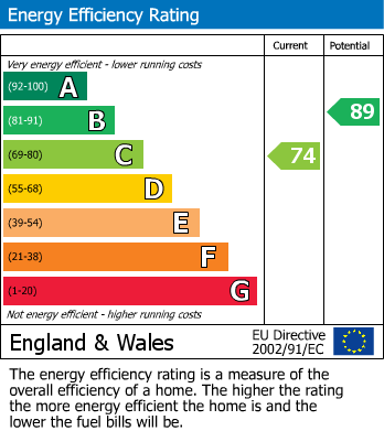 EPC for Mews Cottages, Magnet Lane, Bilton, Rugby