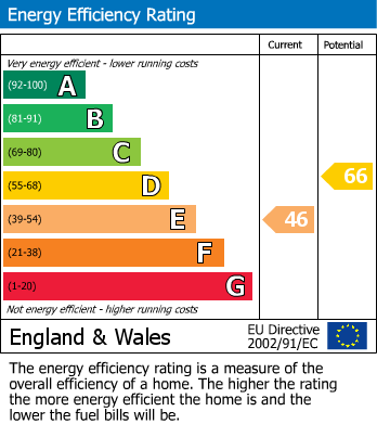 EPC for Hampden Way, Bilton, Rugby