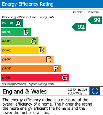 EPC for Gold Avenue, Cawston, Rugby